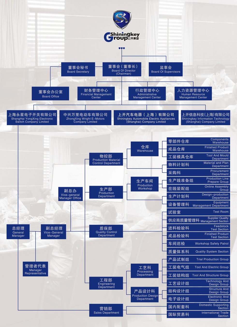 上海永星組織機(jī)構(gòu).jpg